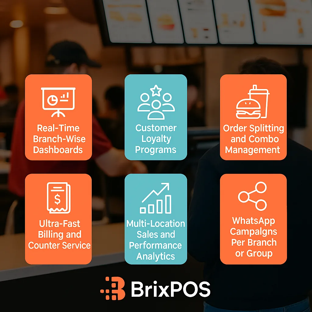 BrixPOS quick service restaurant POS UAE